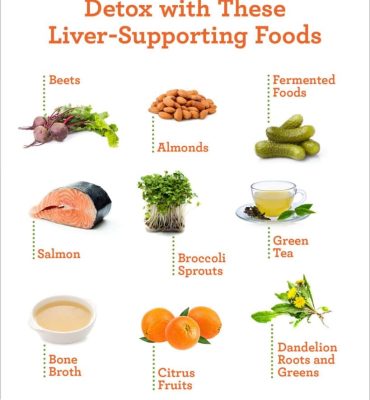 Article_How-to-Safely-Detox-Your-Liver_Infographic_202206-819x1024